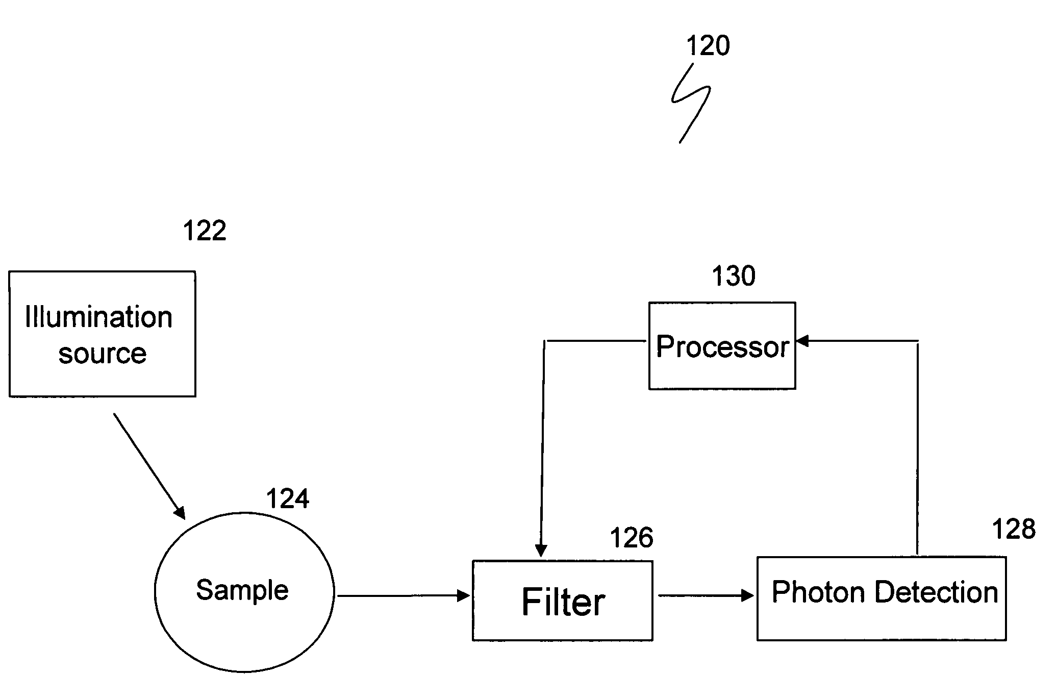 Method and apparatus for peak compensation in an optical filter