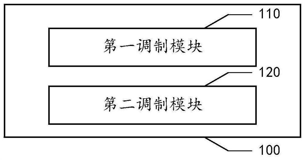 System, method and equipment for realizing signal coverage based on orbital angular momentum (OAM)