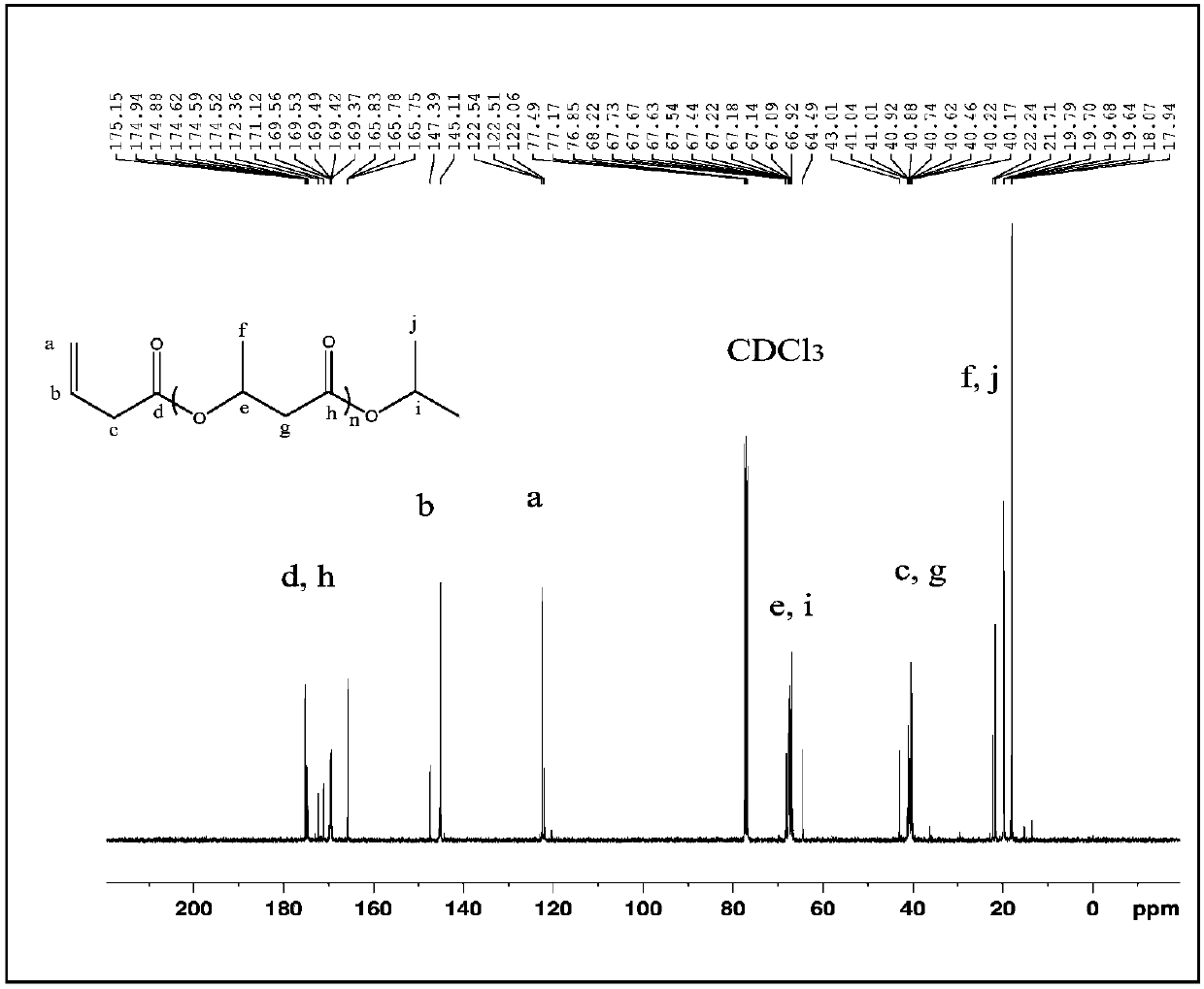 Synthetic method for poly(3-hydroxybutyrate) oligomers, product obtained by method and application of oligomers