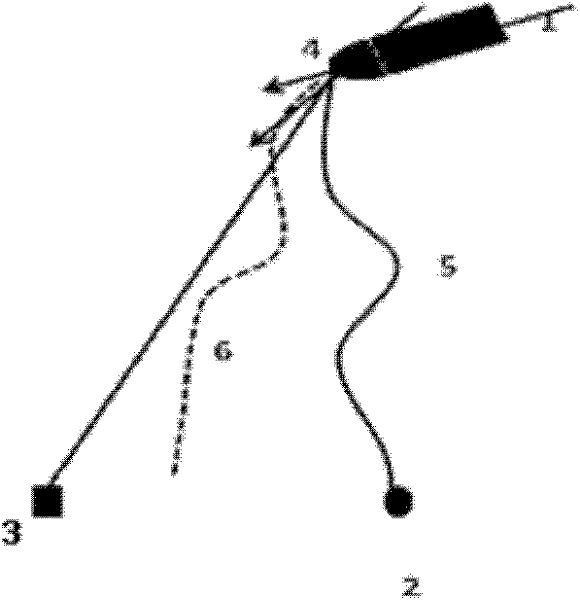 Photoelectric warfare infield semi-physical simulation system based on mechanical arm