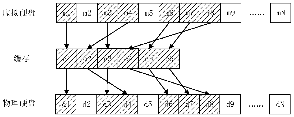 A method and device for improving hard disk writing performance of smart devices