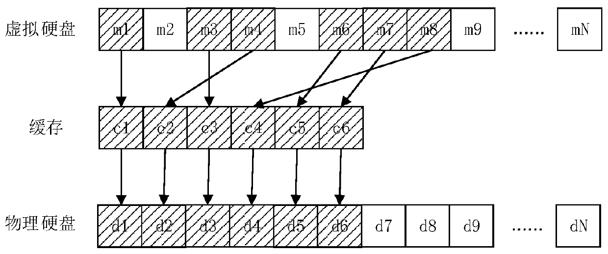 A method and device for improving hard disk writing performance of smart devices