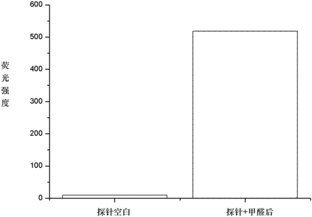 Fluorescent probes for detecting formaldehyde, and preparation and application thereof