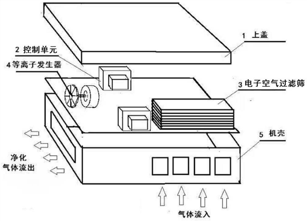 Miniature plasma dynamic air purifier