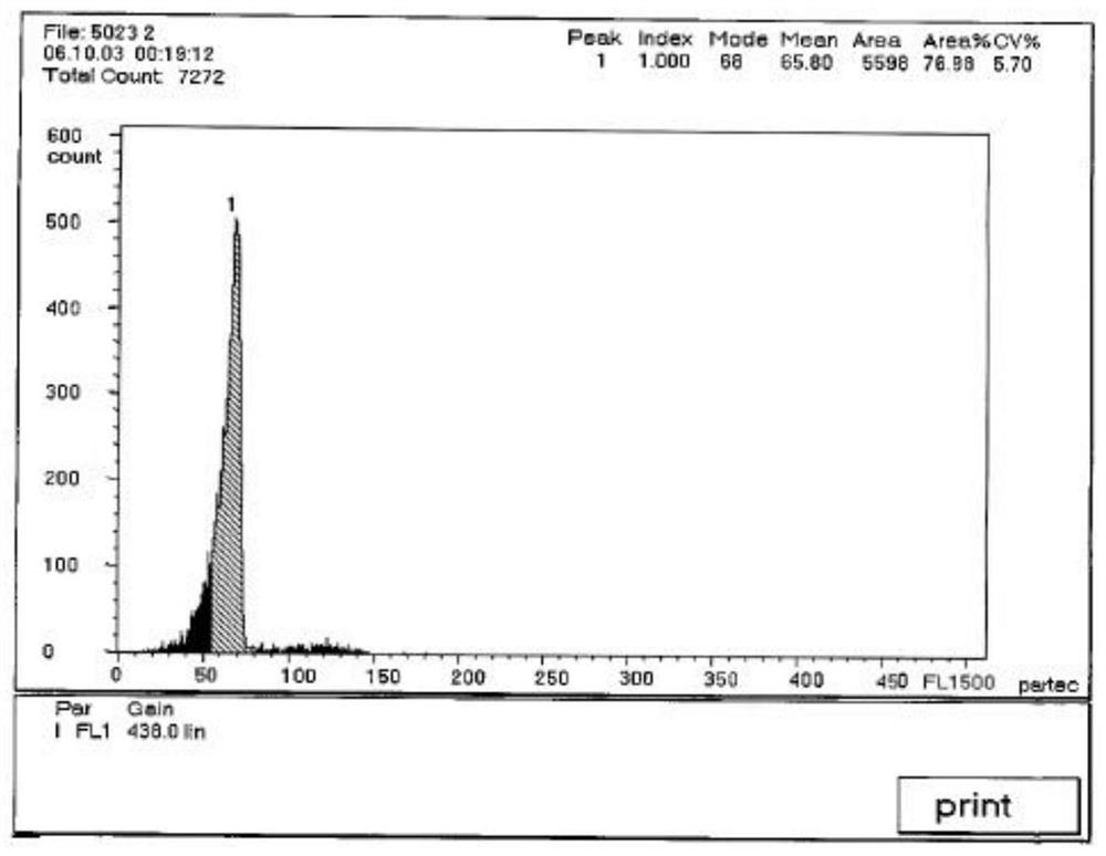 Method for artificially inducing gynogenetic flowers on large scale and application of gynogenetic flowers