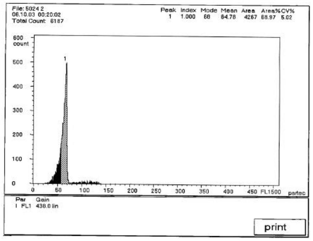 Method for artificially inducing gynogenetic flowers on large scale and application of gynogenetic flowers