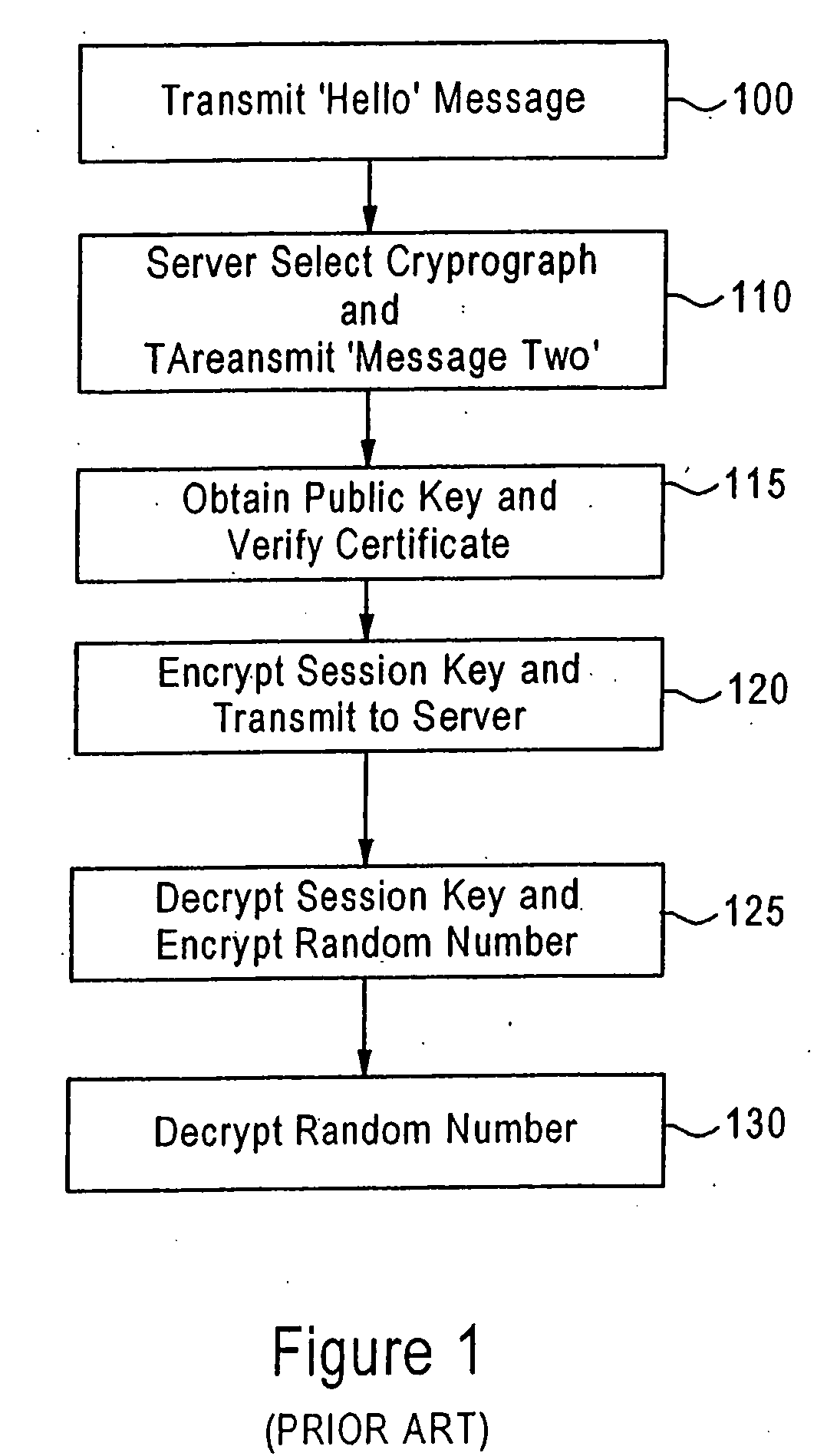 Laddered authentication security using split key asymmetric cryptography
