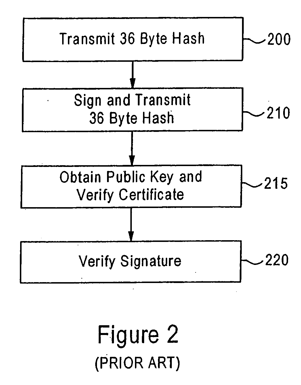 Laddered authentication security using split key asymmetric cryptography