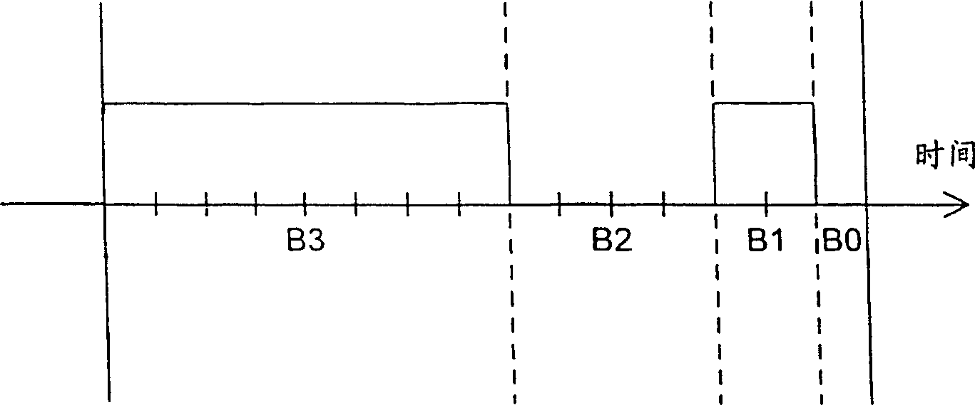 System and method for data planarization