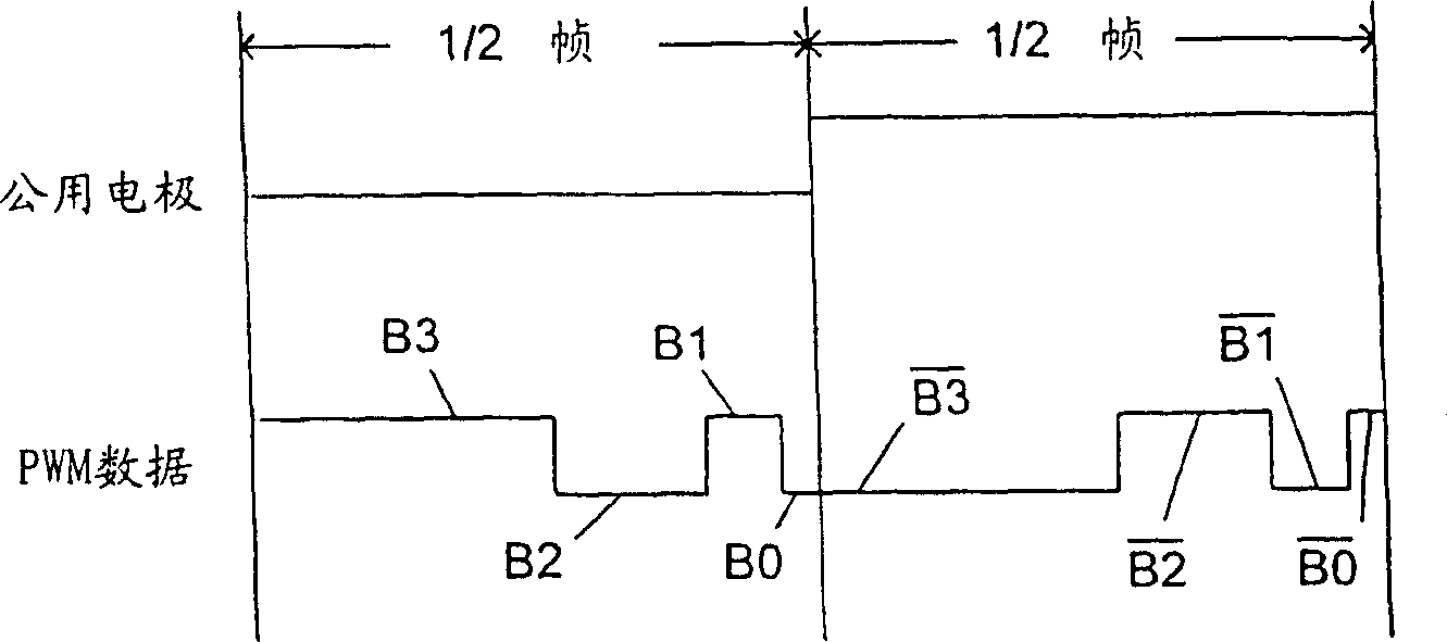 System and method for data planarization