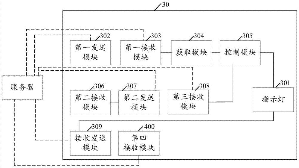 A stadium management method, system and indicating device