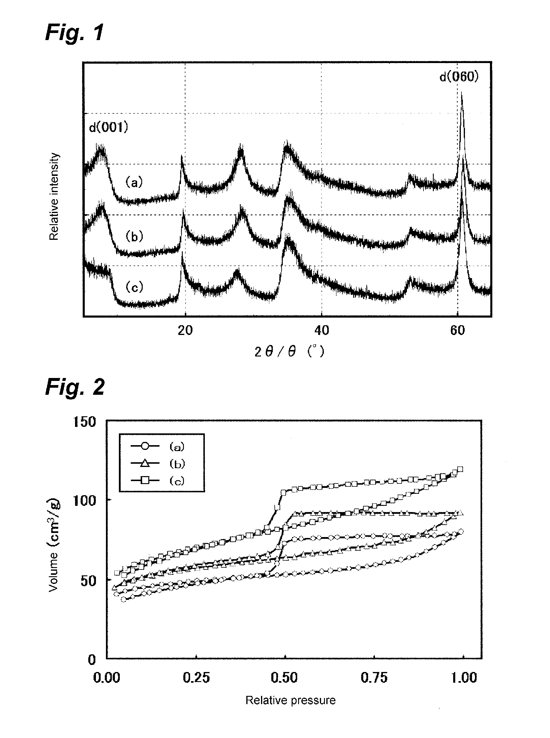 Agent for searching for protein crystallization conditions and method of searching for protein crystallization conditions