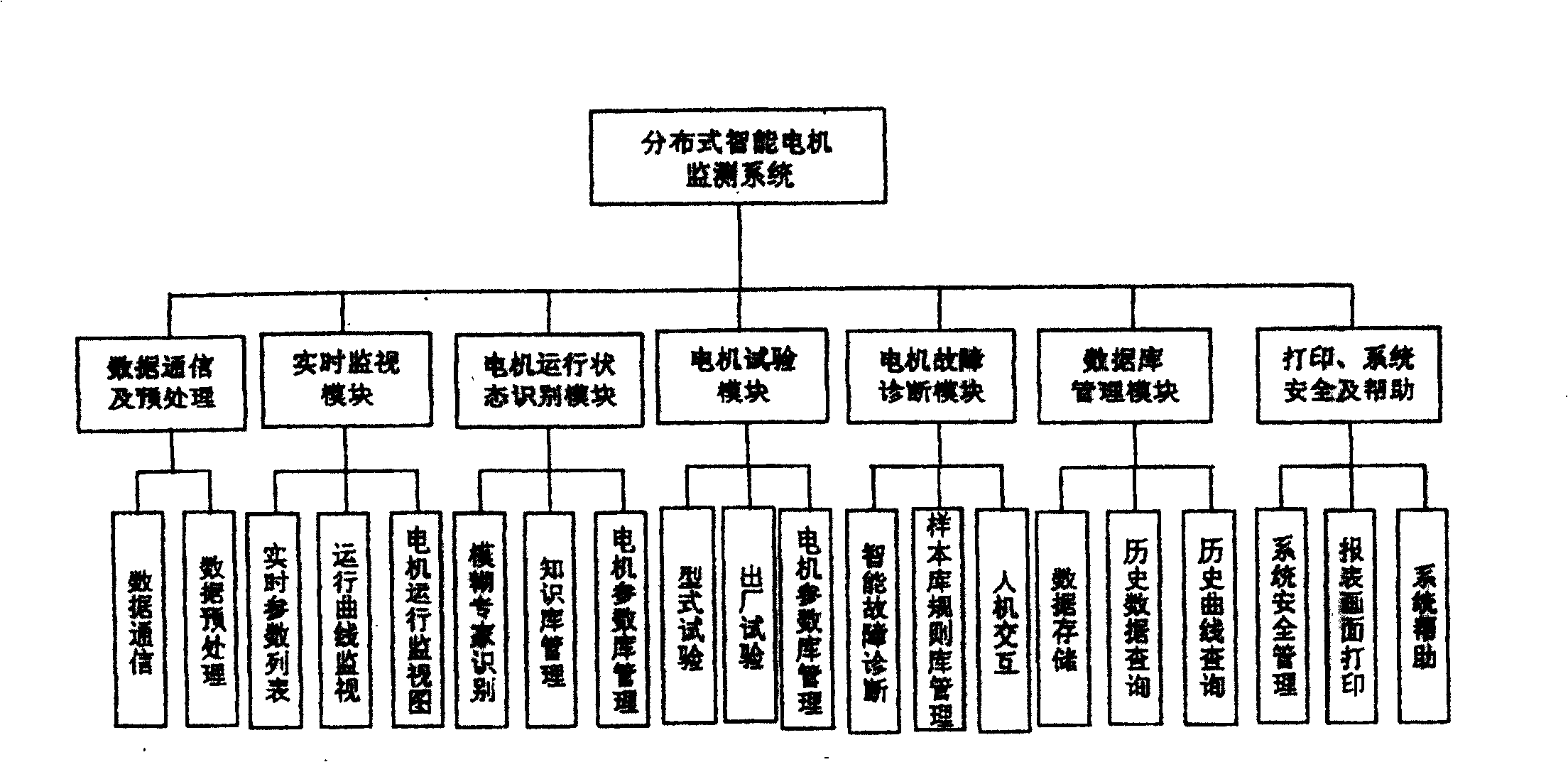 Distributed intelligent monitoring system for motor