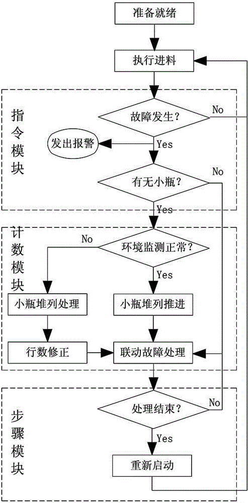 Lyophilizer and feed and discharge system linkage fault processing method