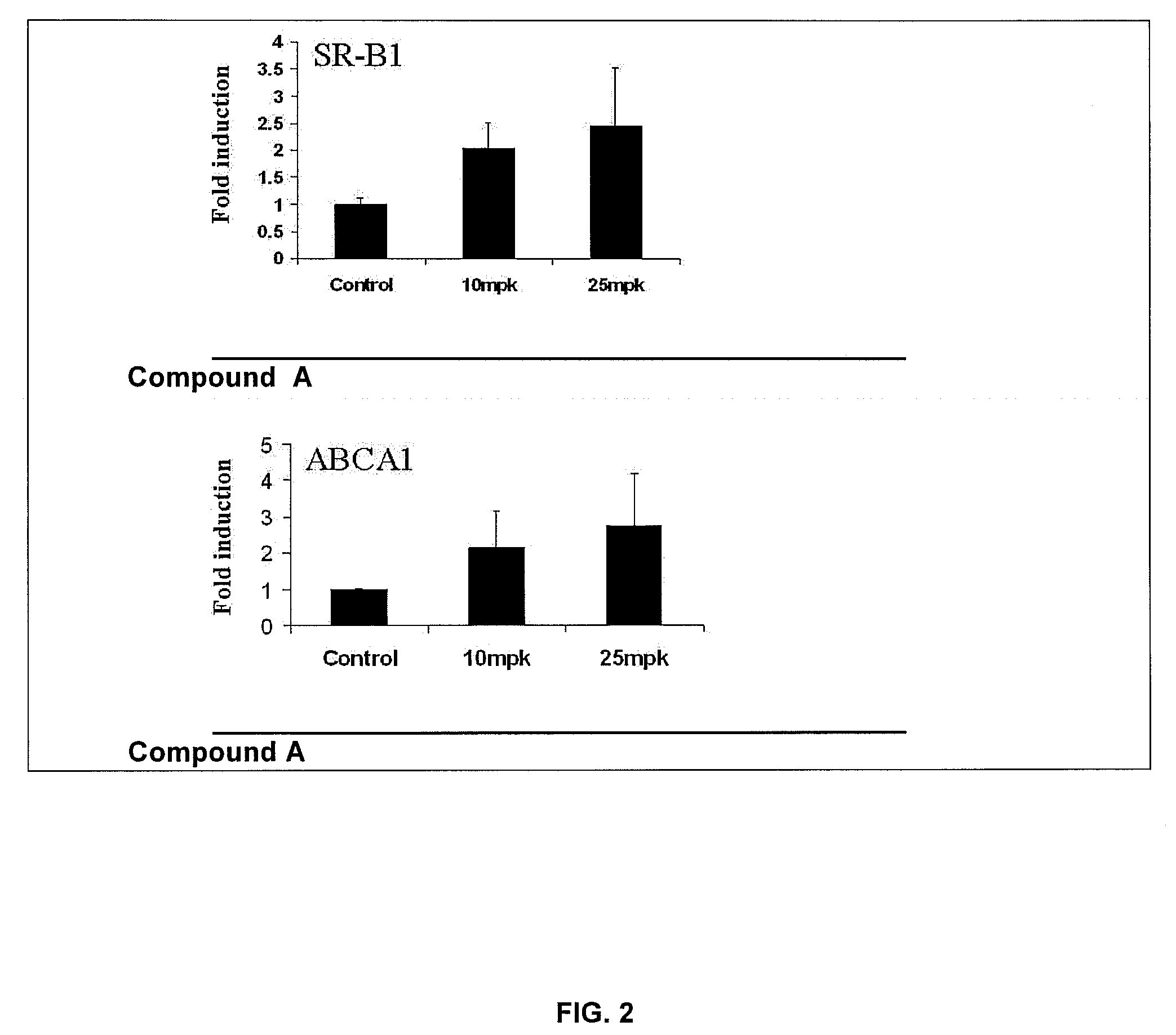 Compositions and methods to enhance reverse cholesterol transport
