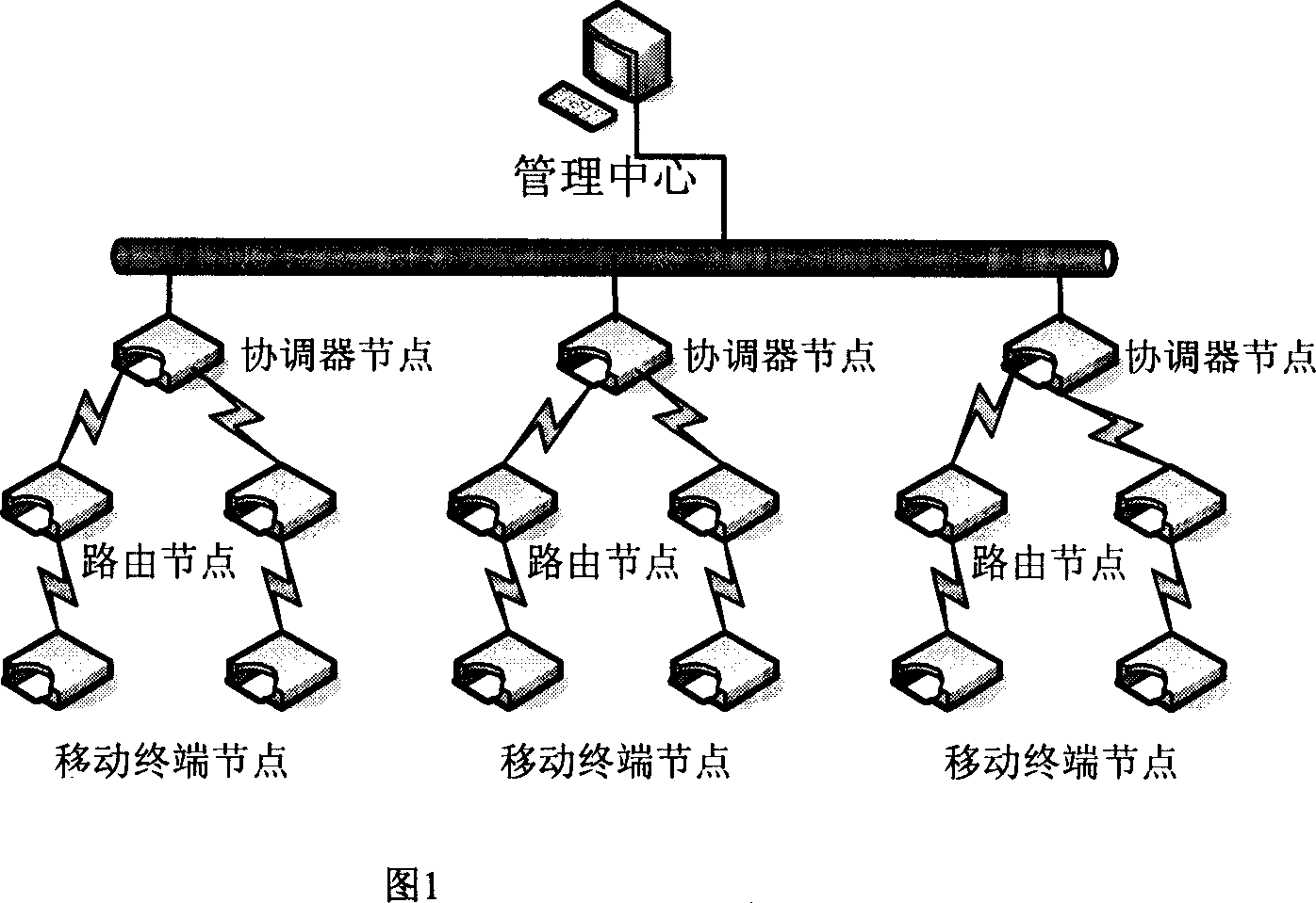 The method for supporting the mobile Zifeng radio sensor network system and node mobility