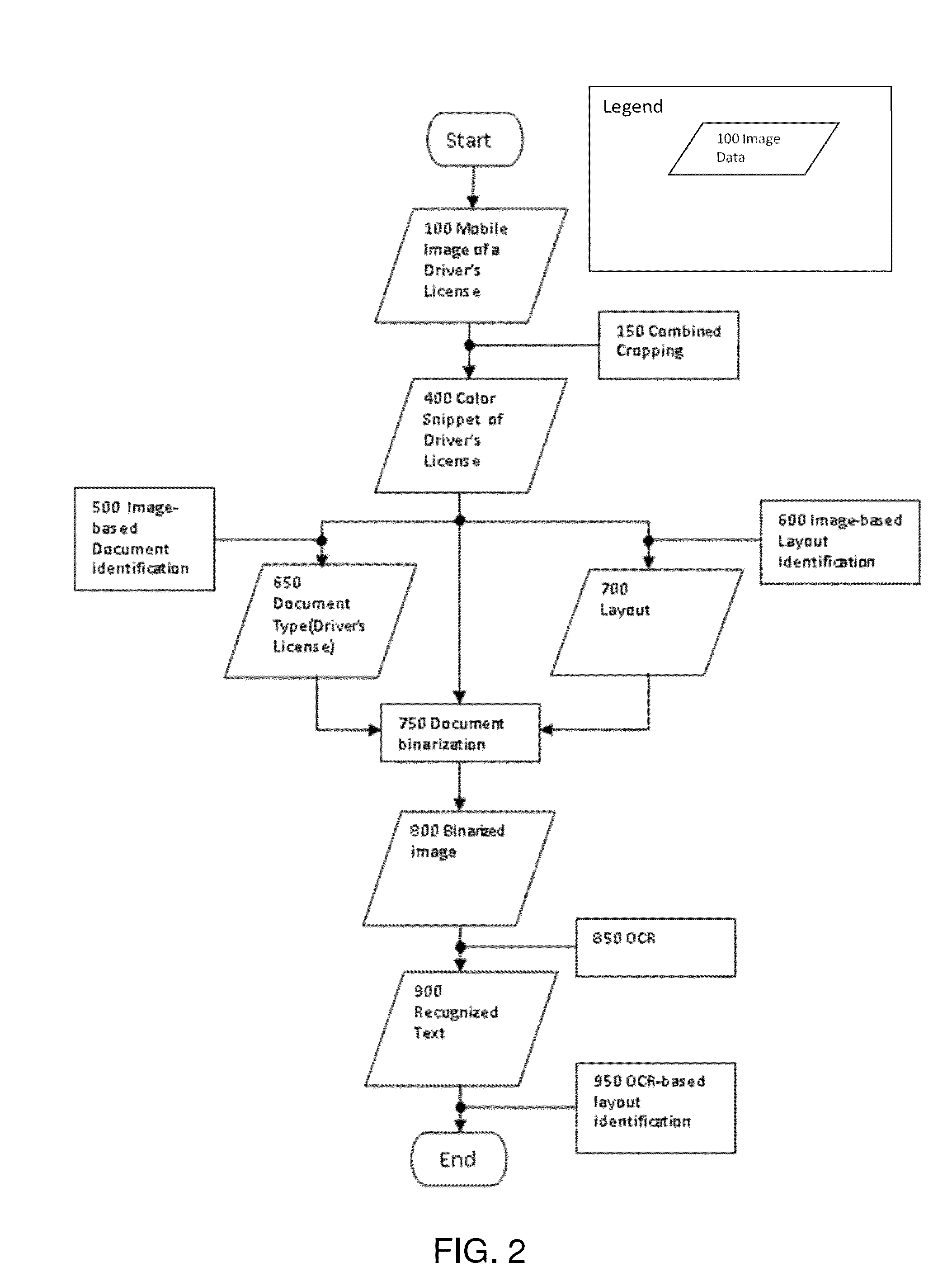 Systems and methods for mobile image capture and content processing of driver's licenses