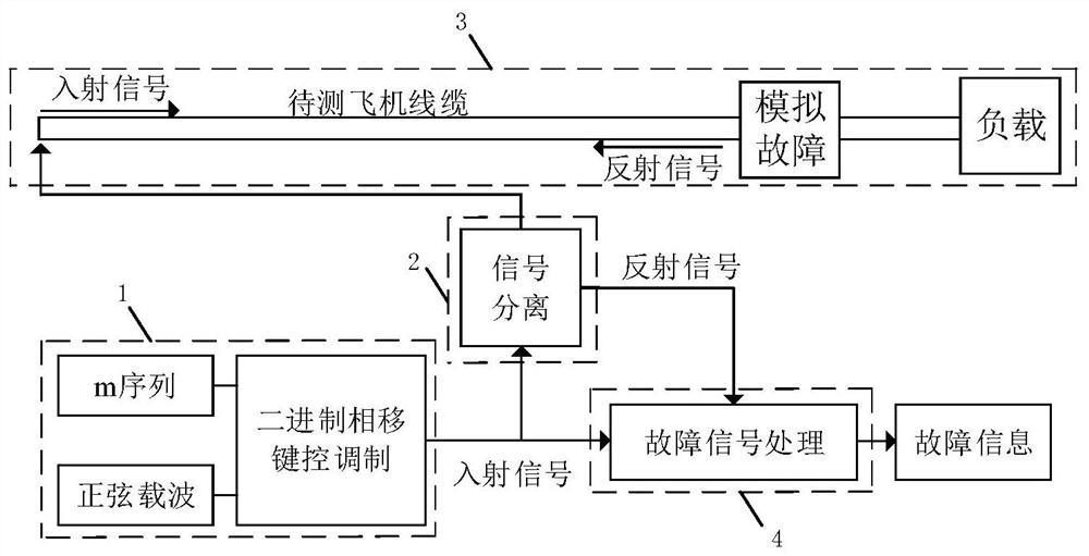 Aircraft cable weak fault diagnosis method