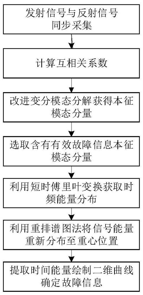 Aircraft cable weak fault diagnosis method