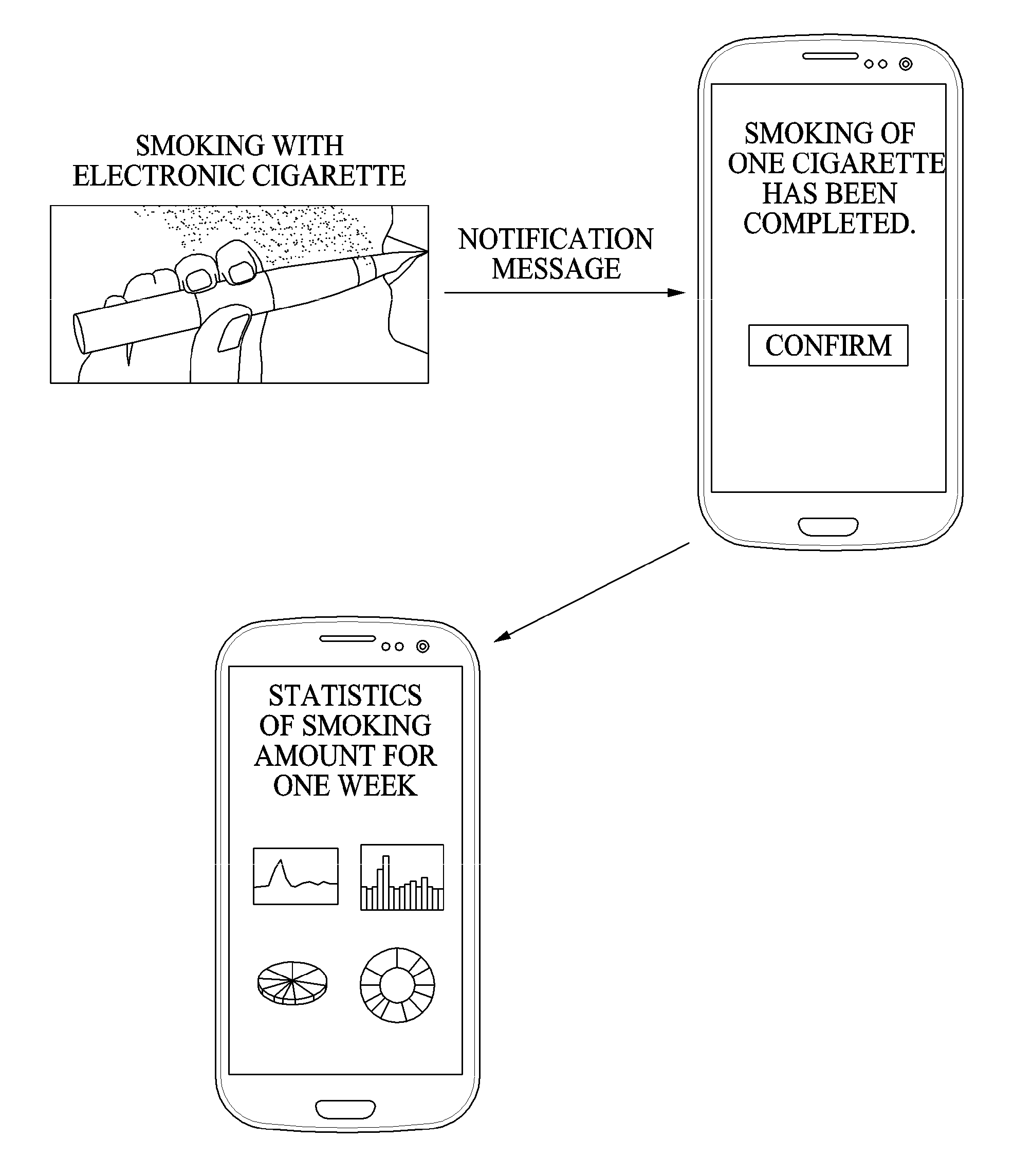 Electronic cigarette, data processing apparatus, method for measuring smoking amount and smoking management system employing the same