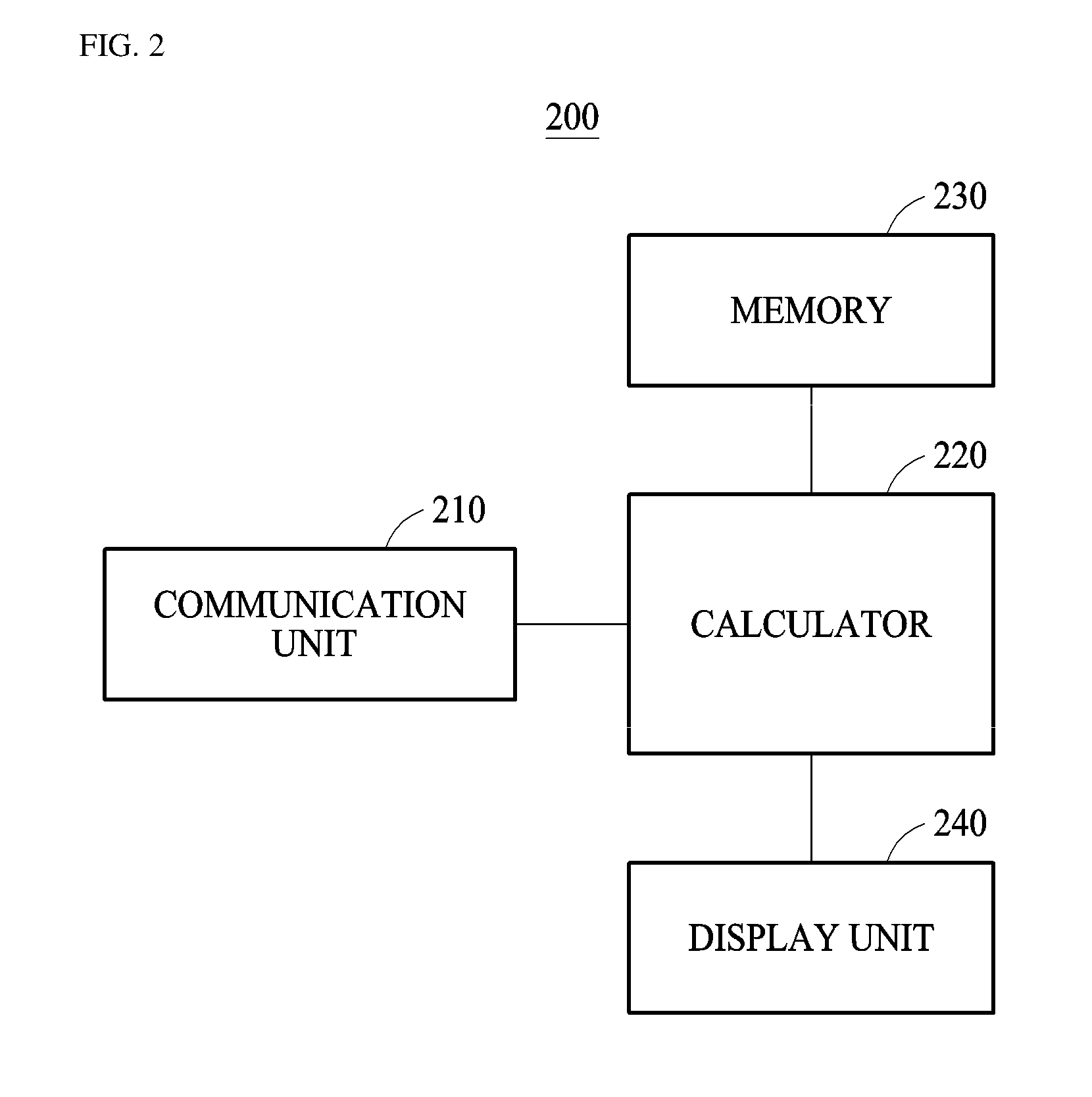 Electronic cigarette, data processing apparatus, method for measuring smoking amount and smoking management system employing the same