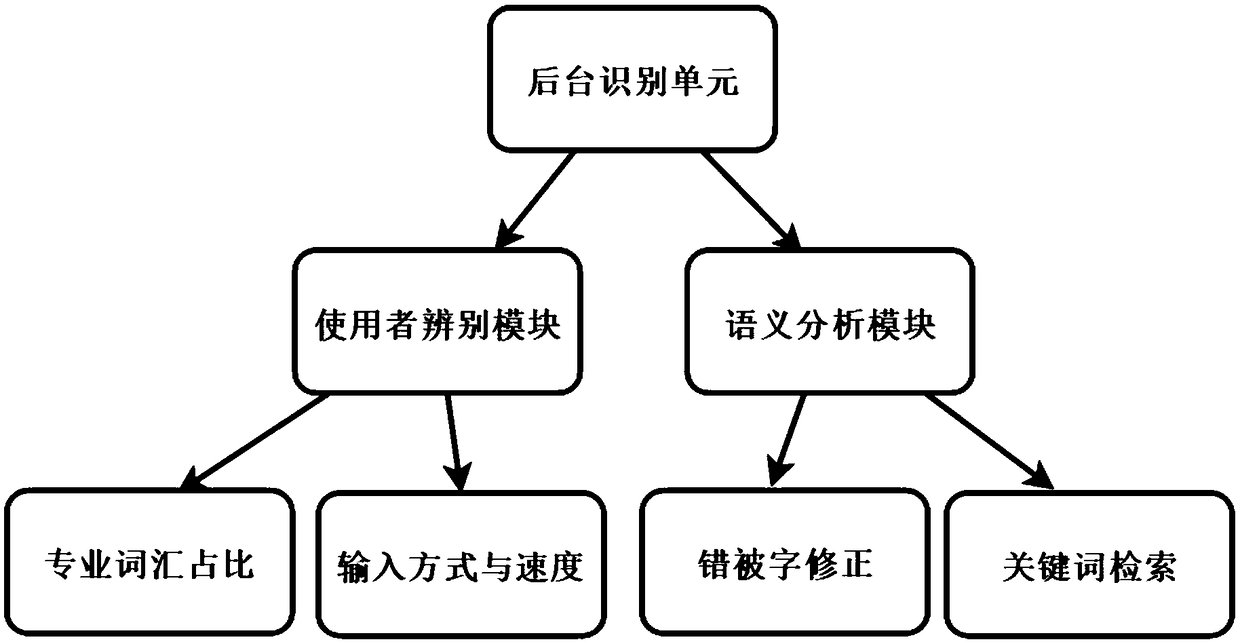 Information technology consulting system based on search engine