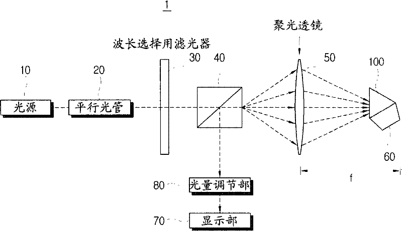 Manufacturing apparatus and method of optical device