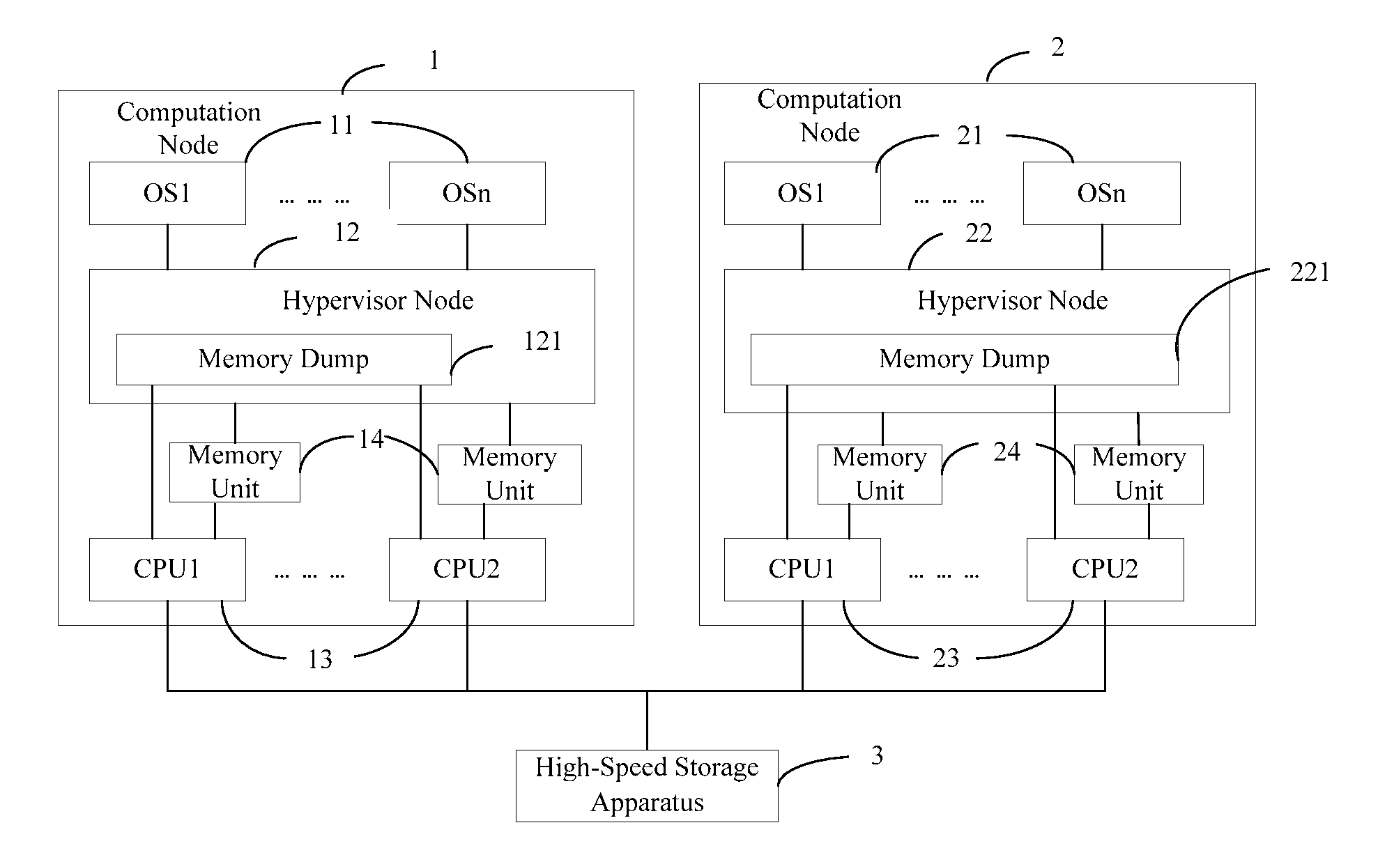 Method for data backup, device and system