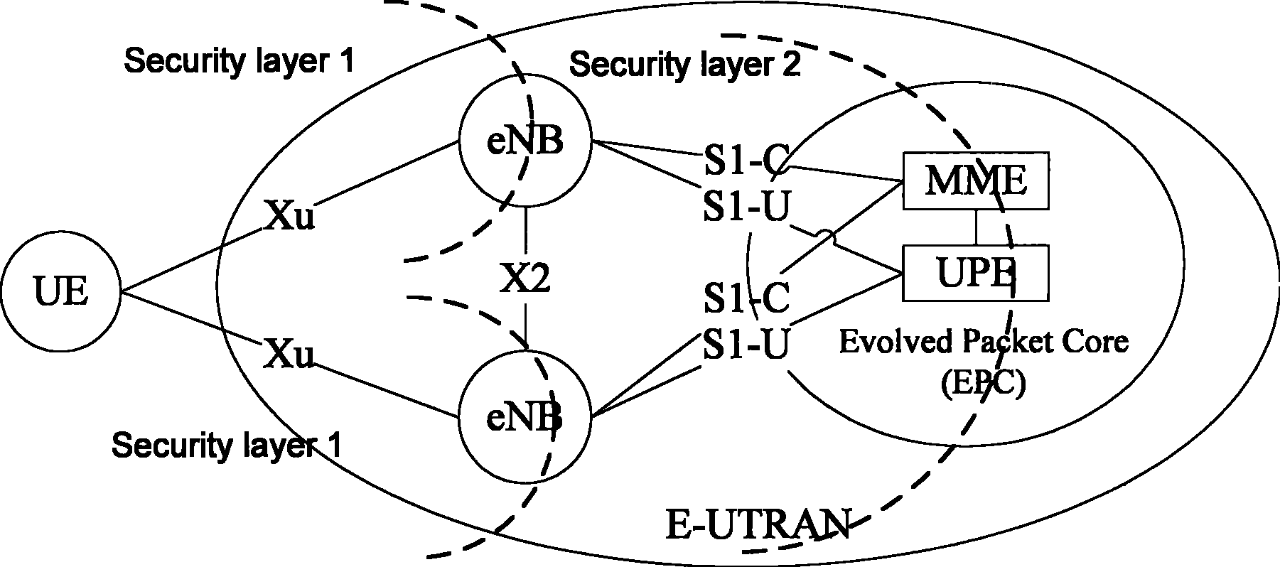 Security negotiation method and apparatus when switching between different wireless access technologies