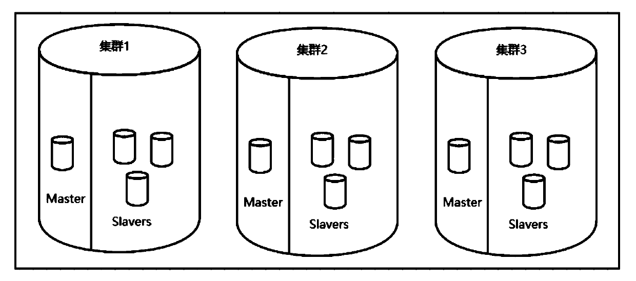 Database management method and device