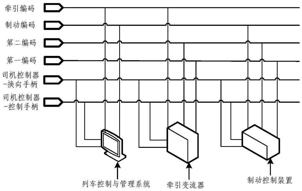 Train control method and system in emergency state, electronic equipment and storage medium