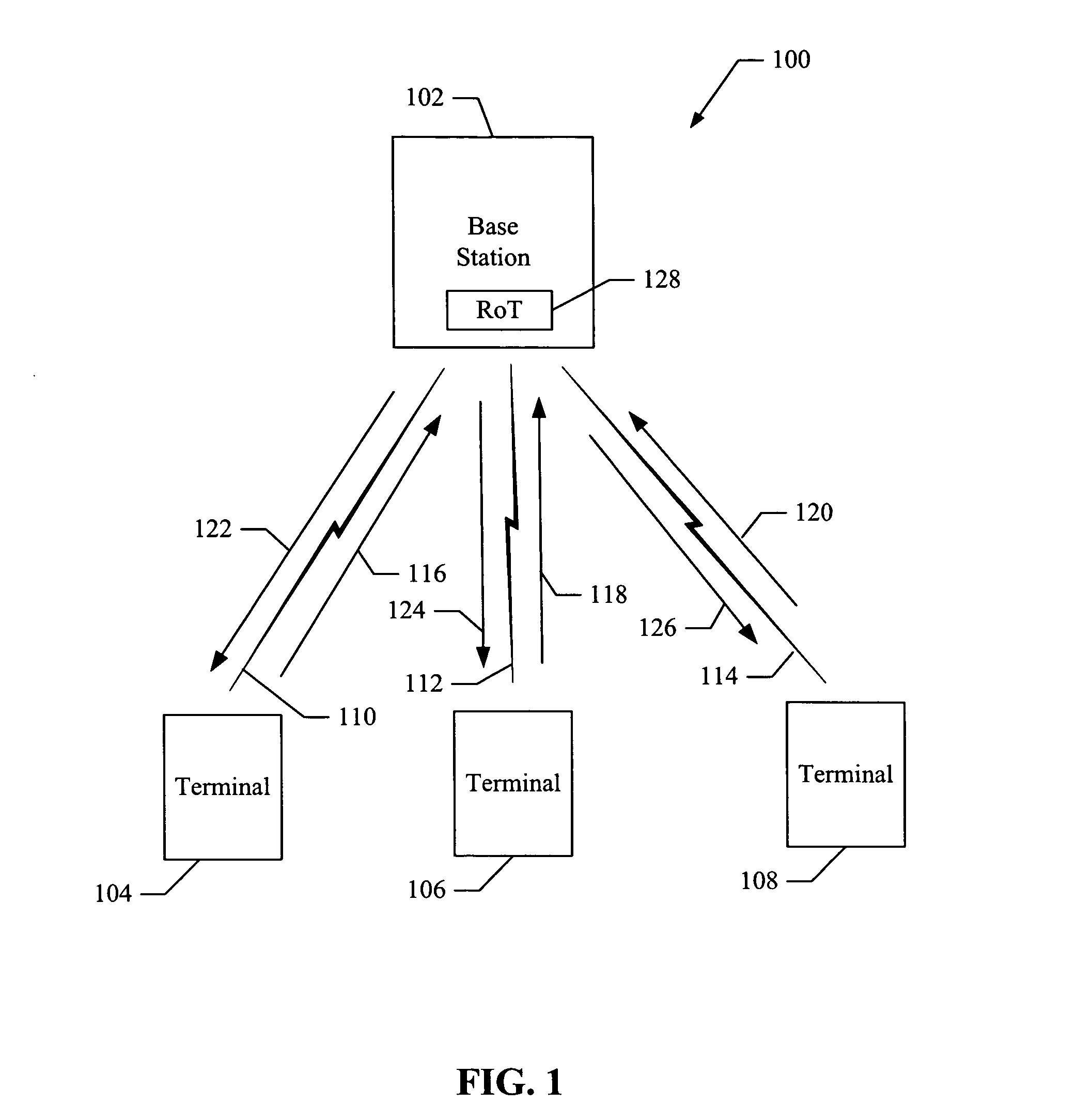System for measuring a rise-over-thermal characteristic in a communication network