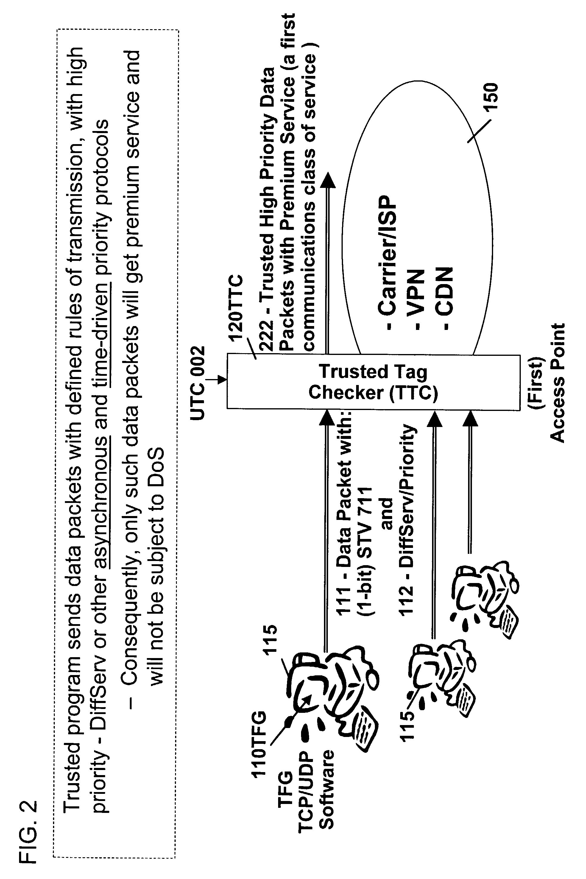 Trusted flow and operation control method