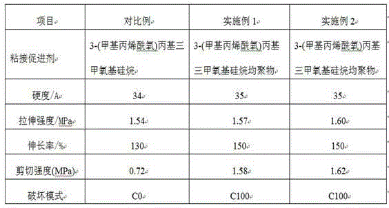 Adhesive mono-component addition silicone rubber adhesive and preparation method thereof