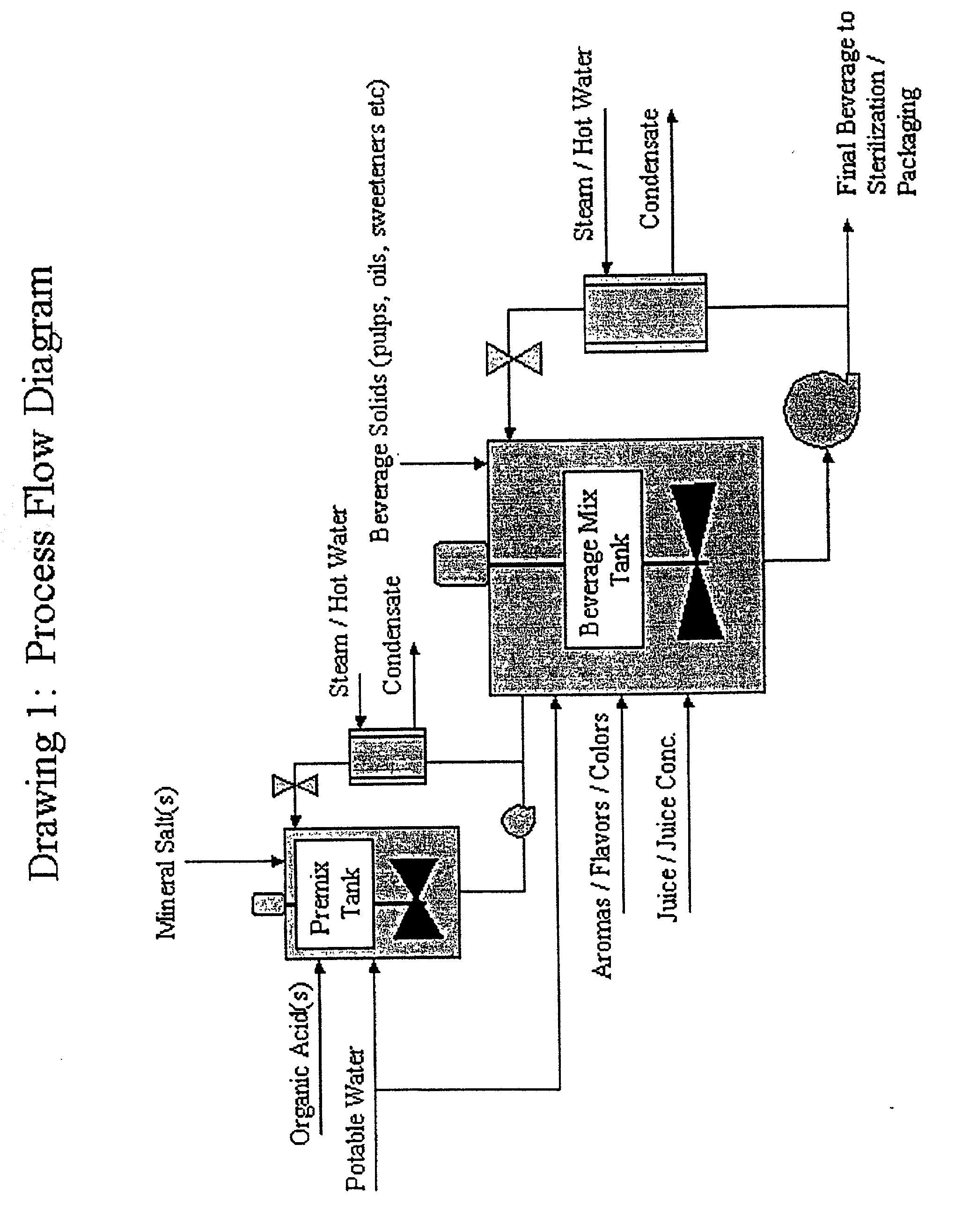 Method of preparing beverages and beverage concentrates nutritionally supplemented with minerals