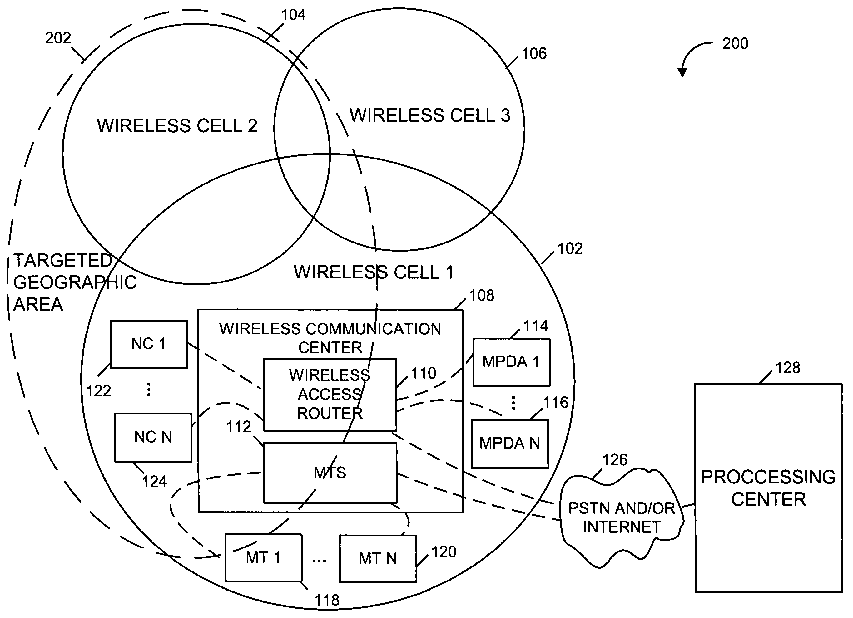 Methods and apparatus for extrapolating person and device counts