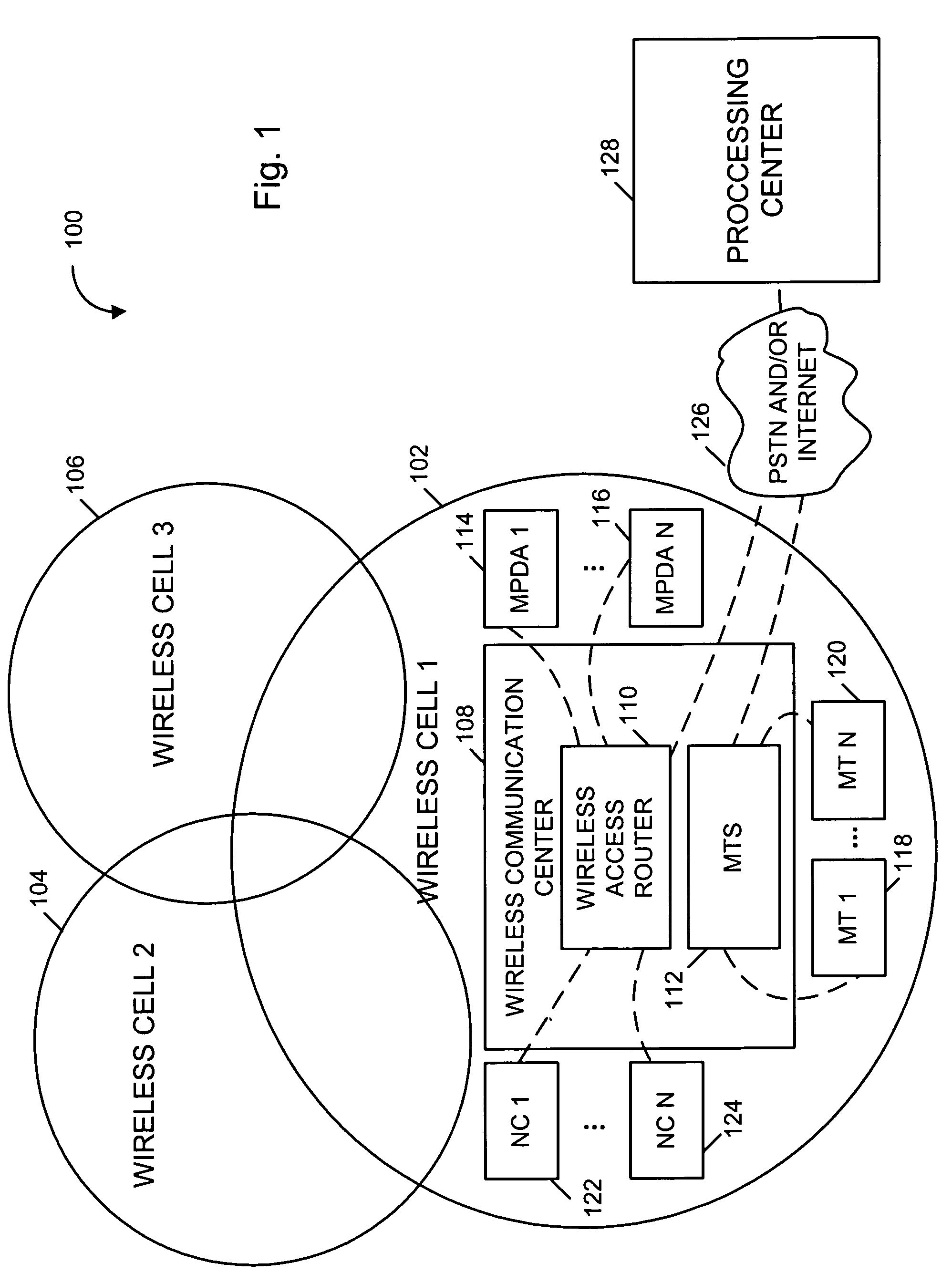 Methods and apparatus for extrapolating person and device counts