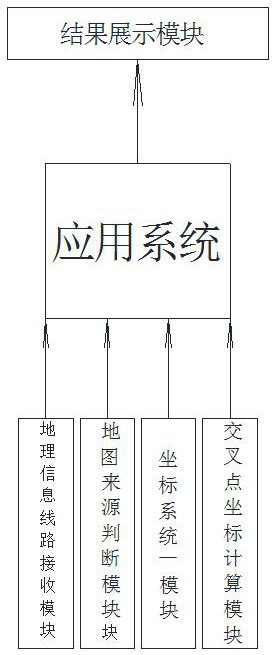 A method and system for automatic identification of line crossing points based on geographic information