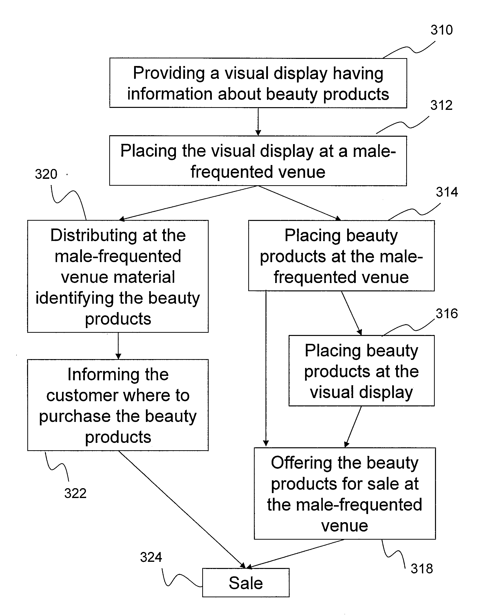 System and method of marketing beauty products
