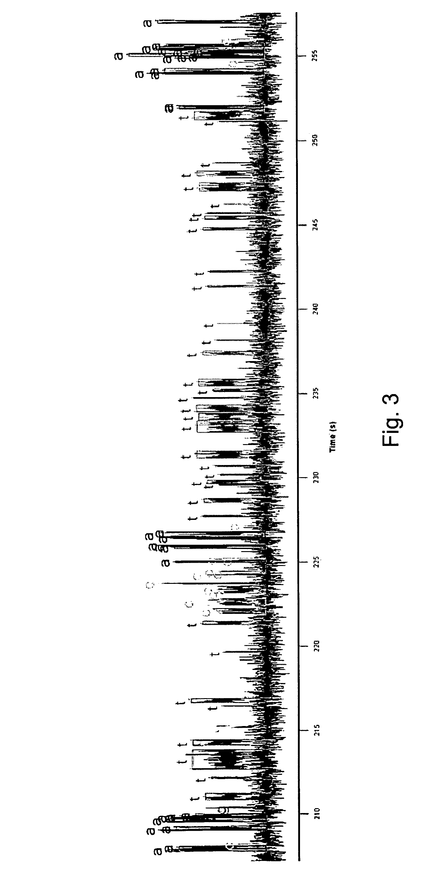 Method for sequencing using branching fraction of incorporatable nucleotides