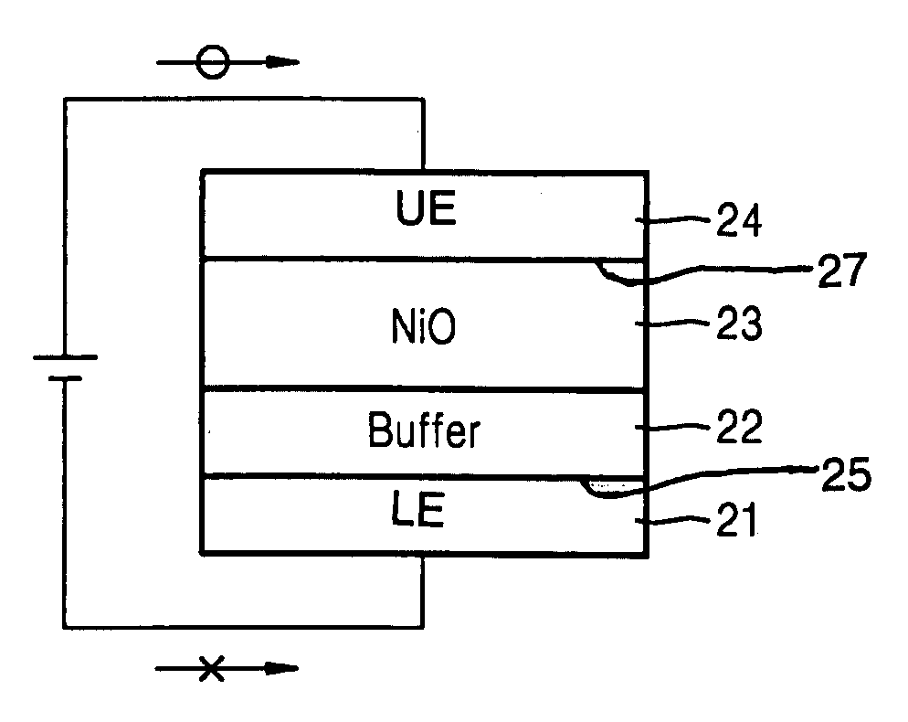 Non-volatile memory device including a variable resistance material