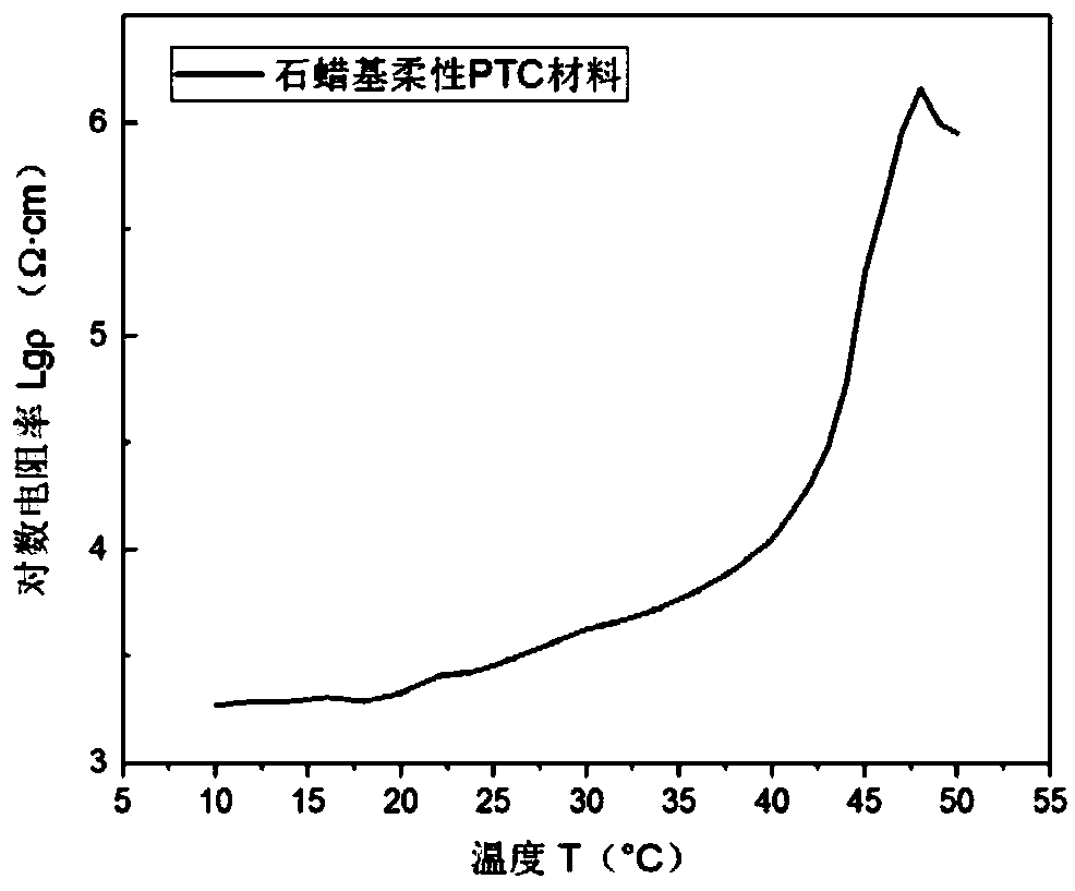 Flexible polymer-based PTC material for normal-temperature thermal control, and preparation method thereof