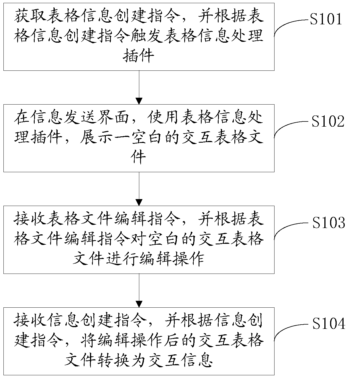 Information creating method and information creating device