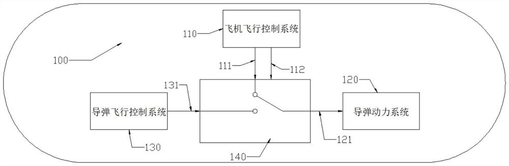 Aircraft system based on missile power propulsion