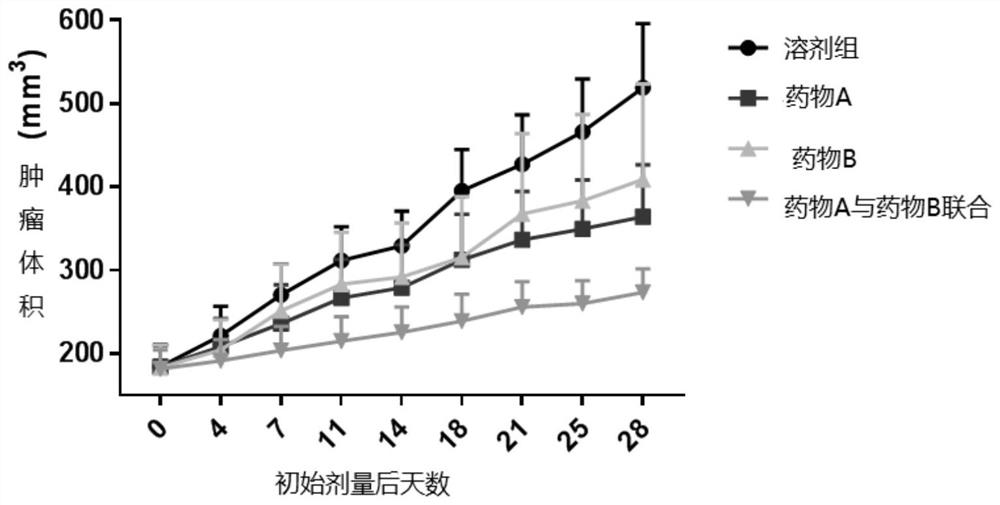 Use of a mek inhibitor combined with an androgen receptor antagonist in the preparation of a drug for treating tumors