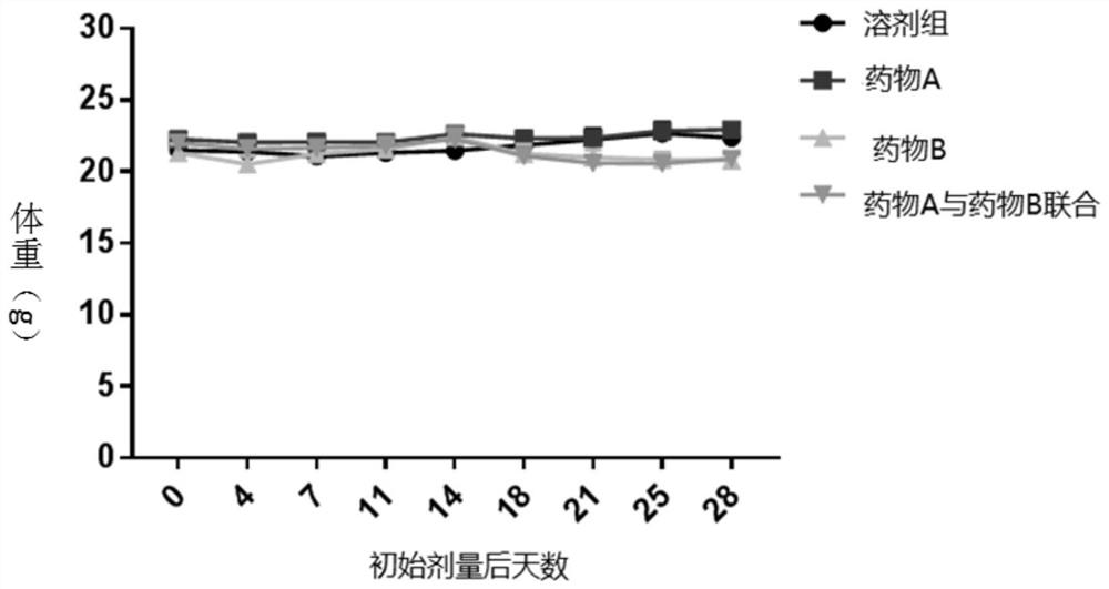 Use of a mek inhibitor combined with an androgen receptor antagonist in the preparation of a drug for treating tumors