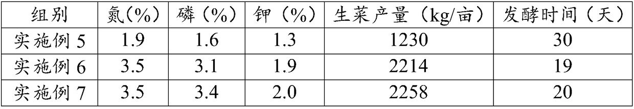 Microbial fermentation agent and application thereof as well as method for fermenting animal wastes into organic fertilizer