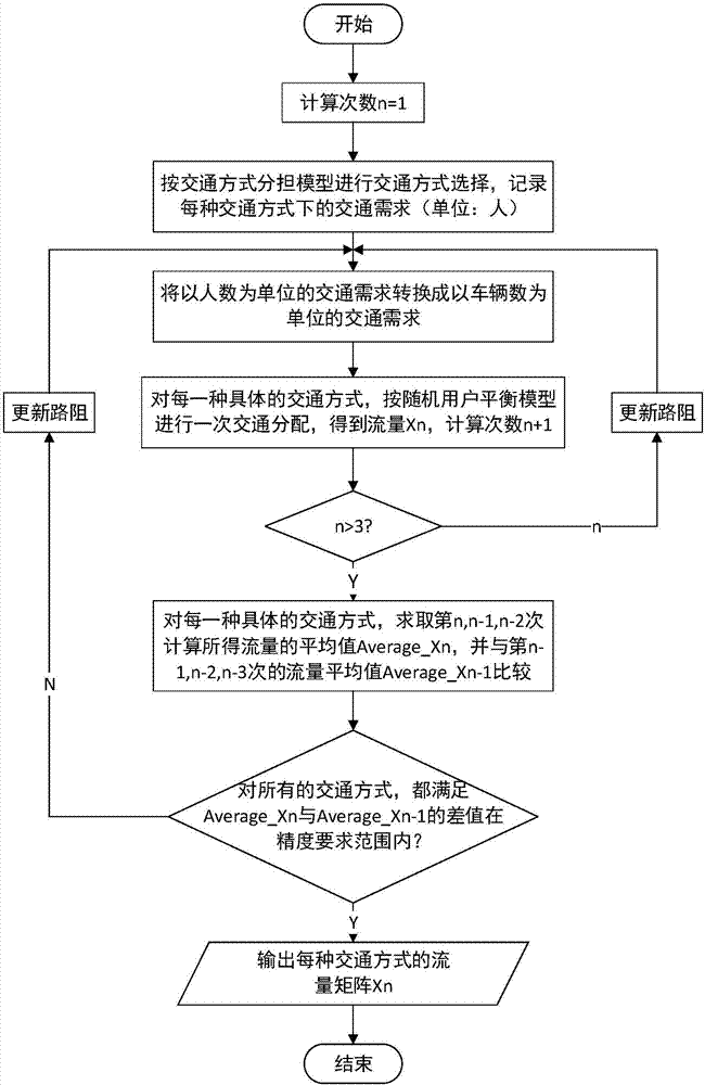 Combined optimization method and system for multiple traffic control measures considering environmental benefits