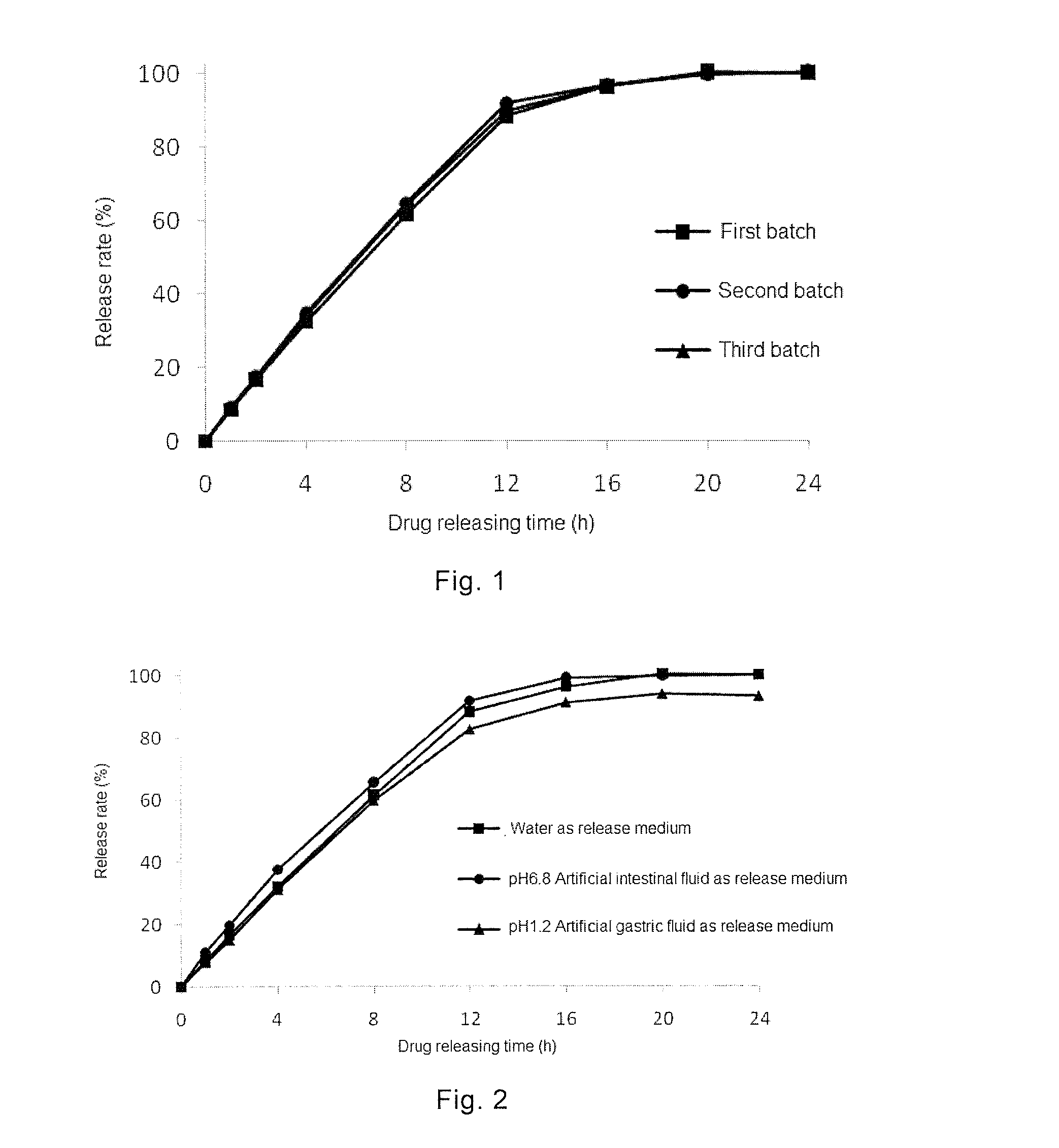 Combination Product Comprising Phentermine and Topiramate, and Preparation Method Thereof