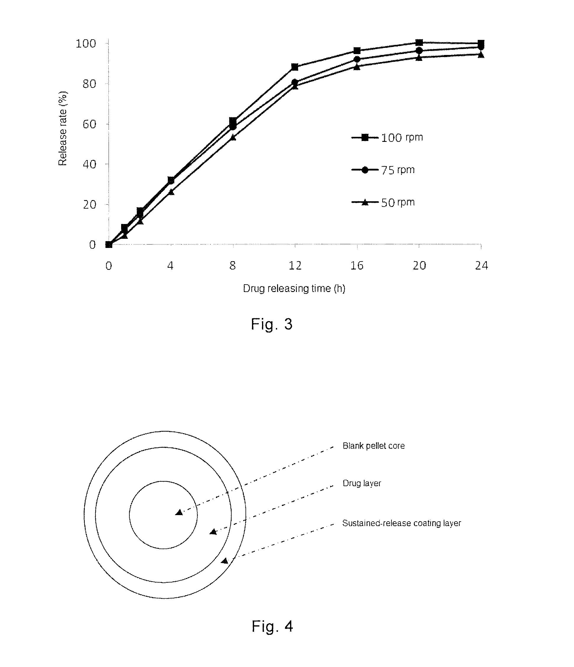 Combination Product Comprising Phentermine and Topiramate, and Preparation Method Thereof